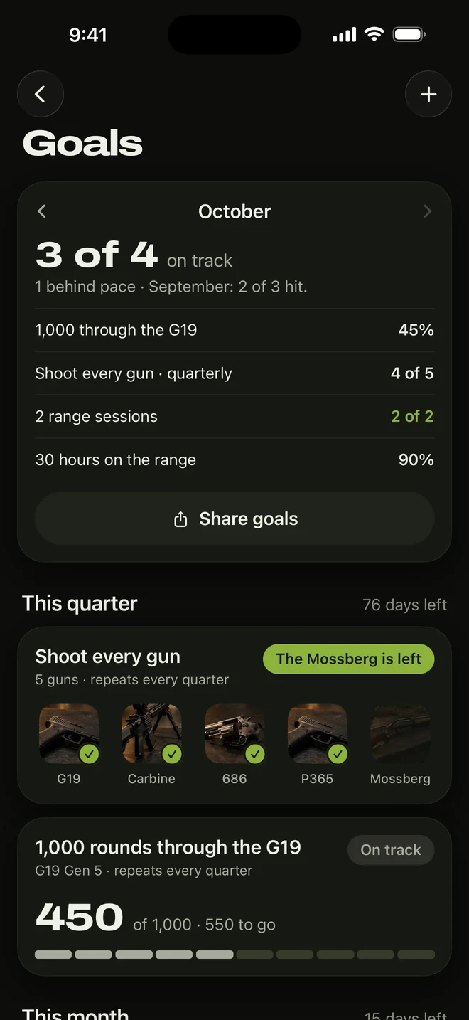 Goals: 3 of 4 on track this October