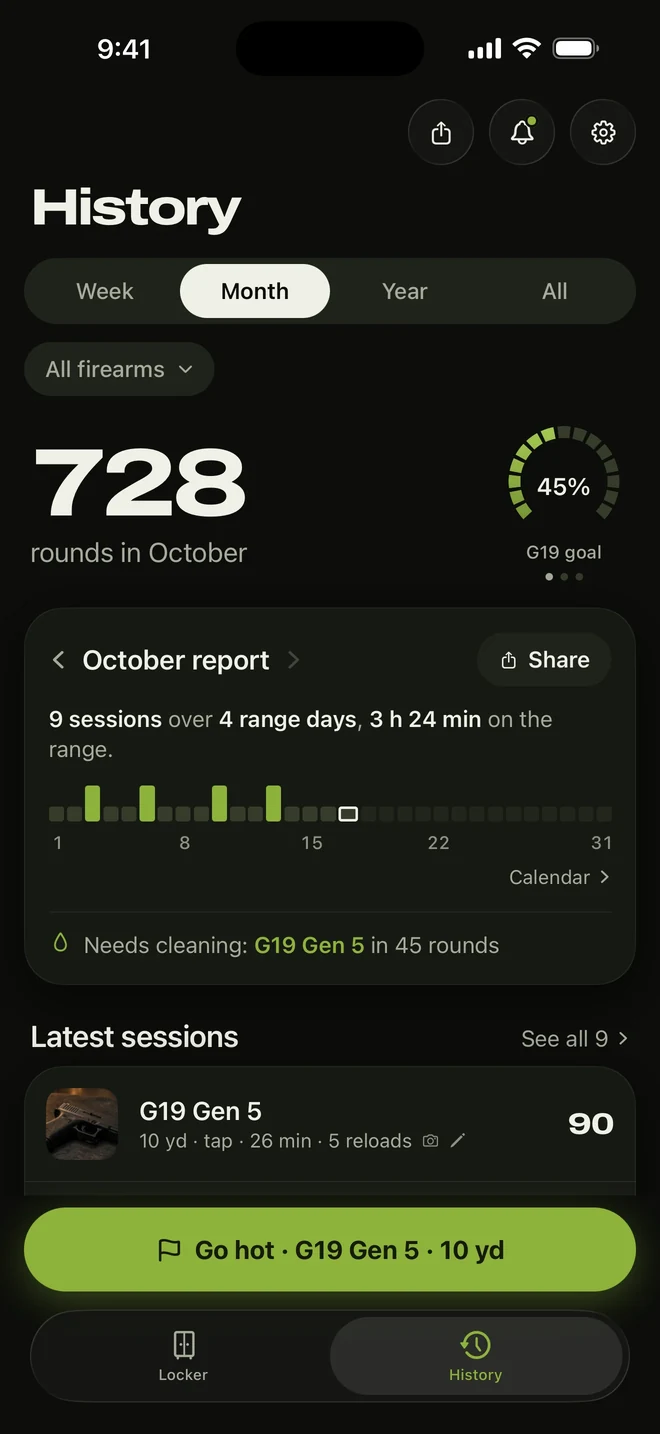 History for October: 728 rounds, a goal ring at 45 percent, and the monthly report